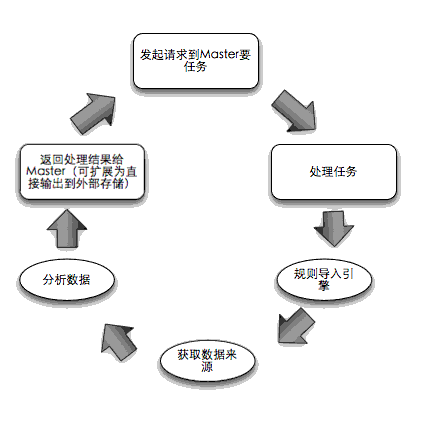 濟寧seo細節優化