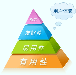 用戶體驗(yàn)對(duì)濟(jì)寧網(wǎng)站建設(shè)的重要性